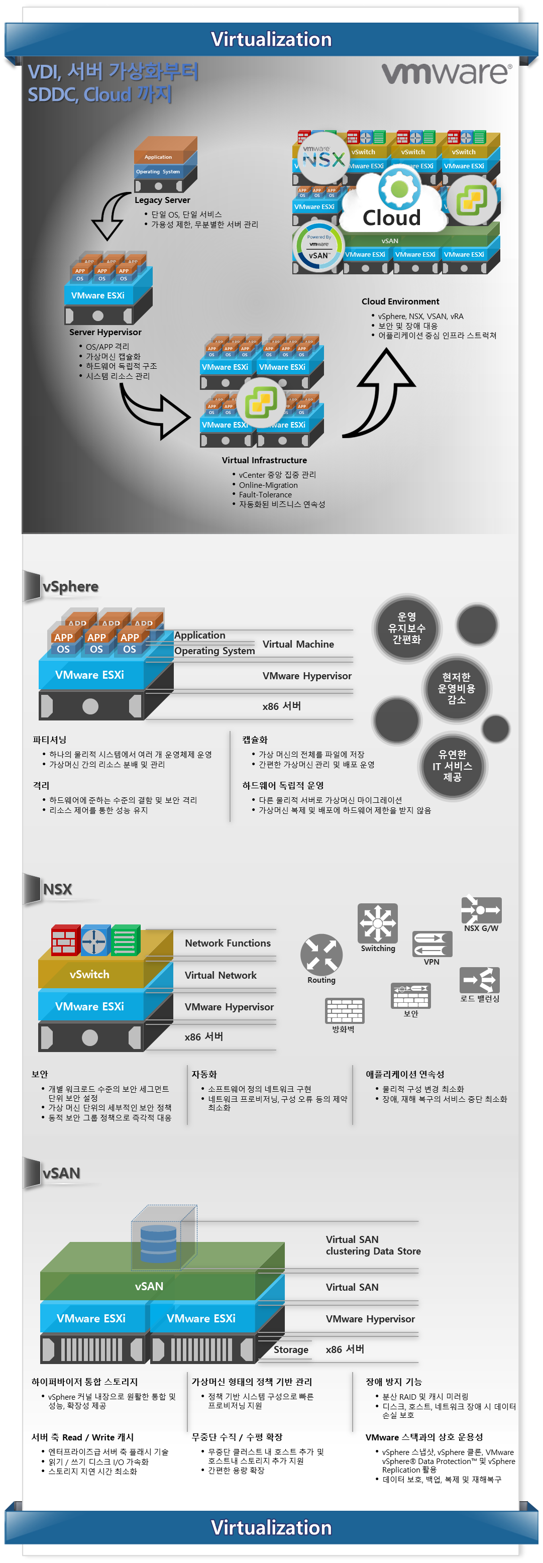 citrix 구조