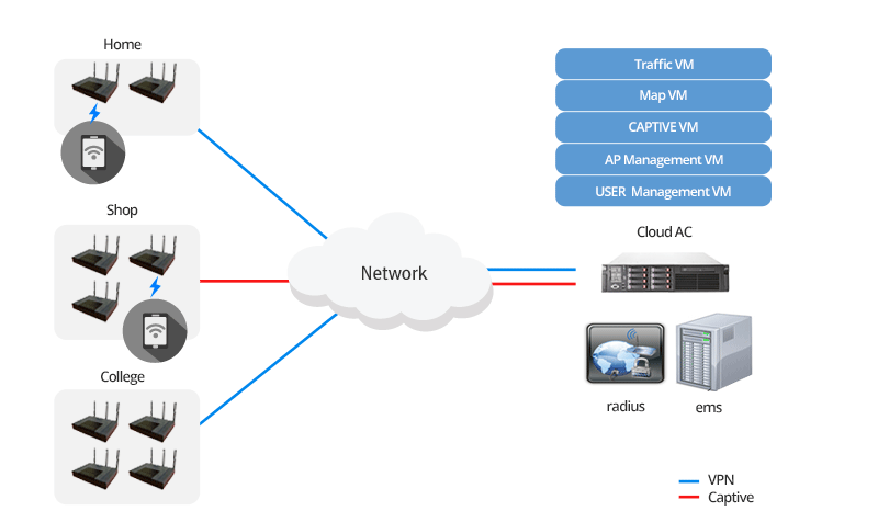 cloudwificontroller