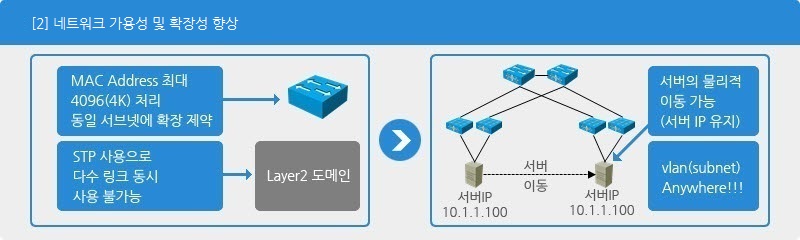 [2] 네트워크의 한계 두계 세계