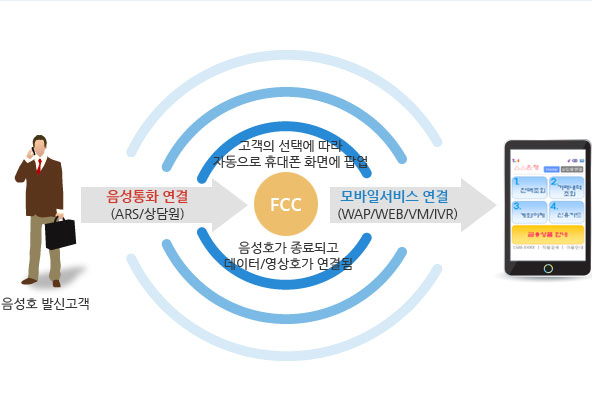 fcc