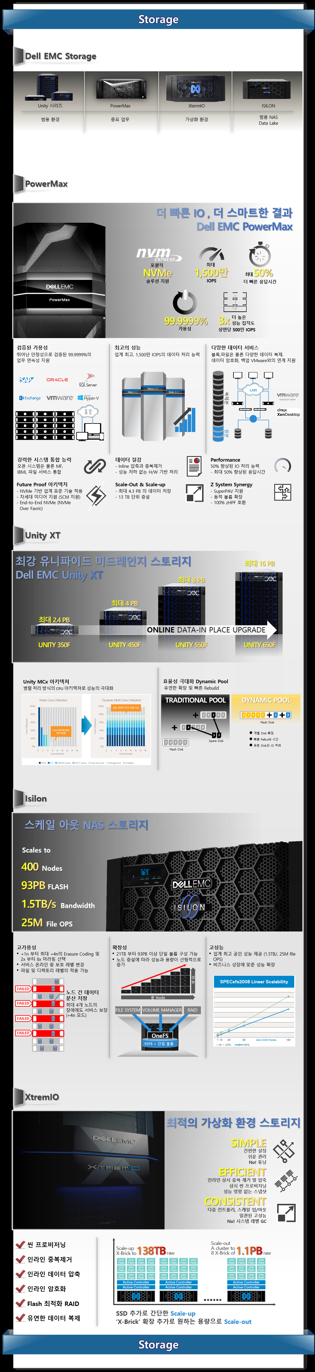 스토리지 서비스 : FC 가속, 데이터 마이그레이션, 암호화 저장, 실시간 백업, 스토리지 볼륨 가상화 / SNS 관리 : Device and Fabric Manager, Performance Manager, Traffic Analyzer