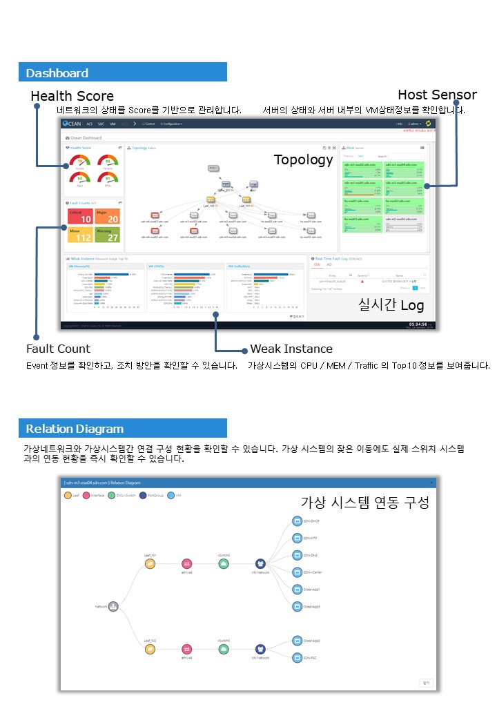 sdn application1