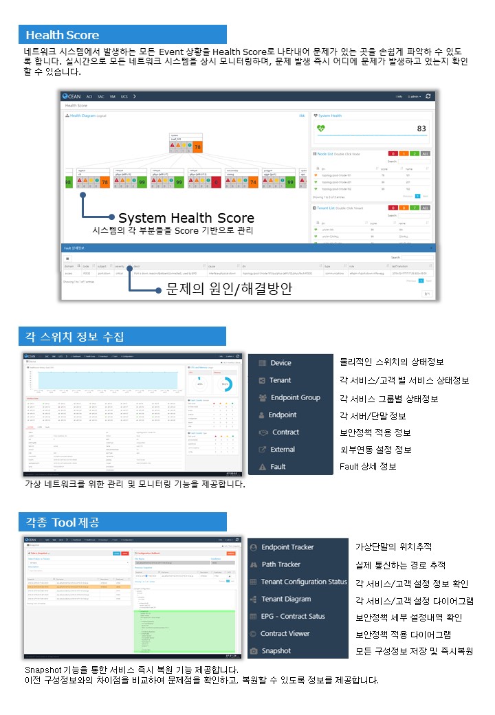 sdn application2