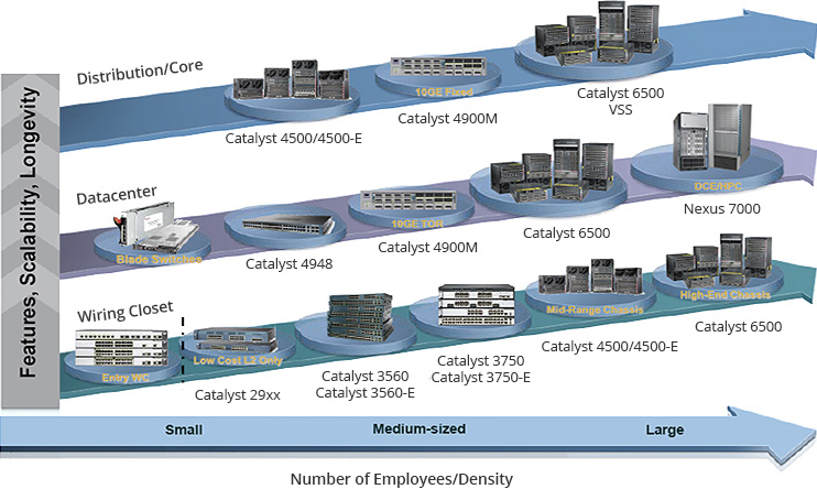 Number of Employees/Density