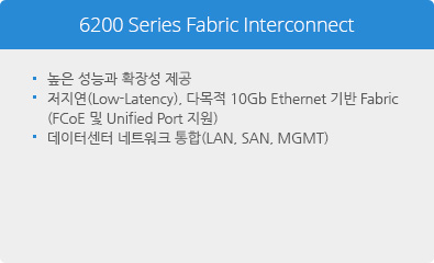 6200 Series Fabric Interconnect
