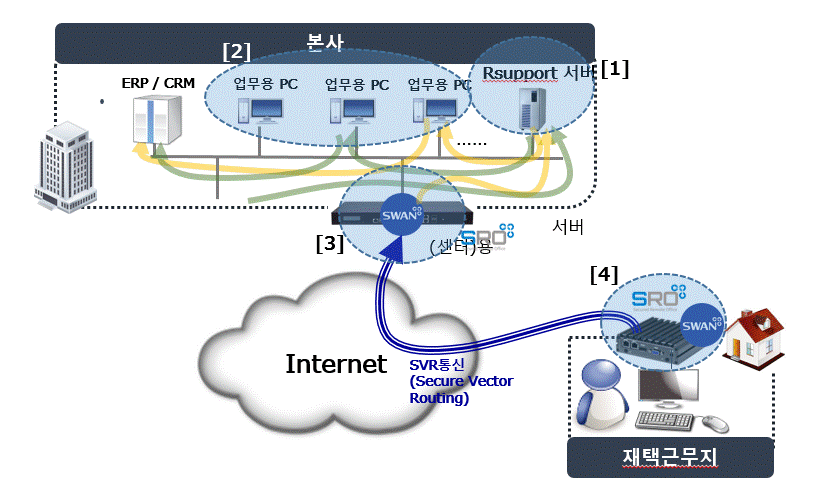 uc